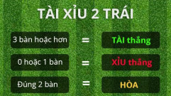 Tài Xỉu Bóng Đá Là Gì? Các Loại Kèo Tài Xỉu Phổ Biến