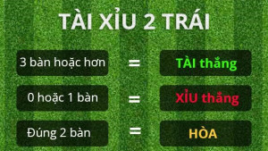 Tài Xỉu Bóng Đá Là Gì? Các Loại Kèo Tài Xỉu Phổ Biến